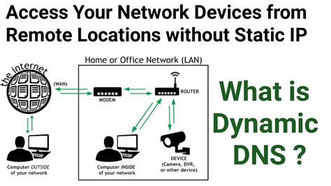 dynamic dns network.